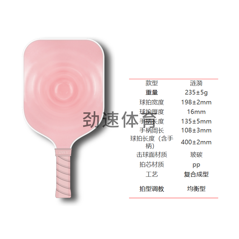 參數(shù)